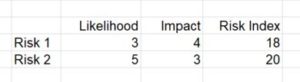 revamp risk assessment